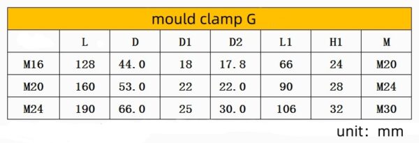 Clamping Tool