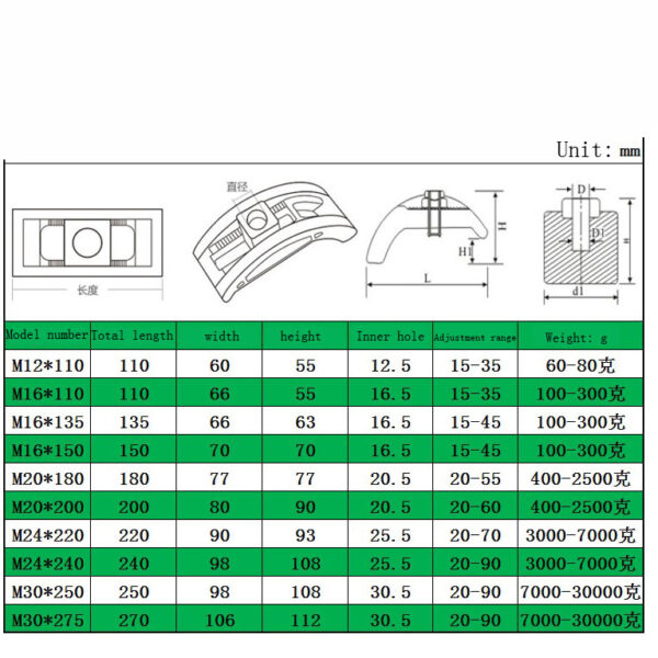 Zhushi Mold Clamps