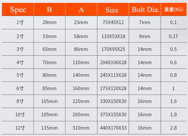 Light Duty C Clamps