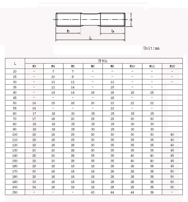 Carbon steel stud bolt